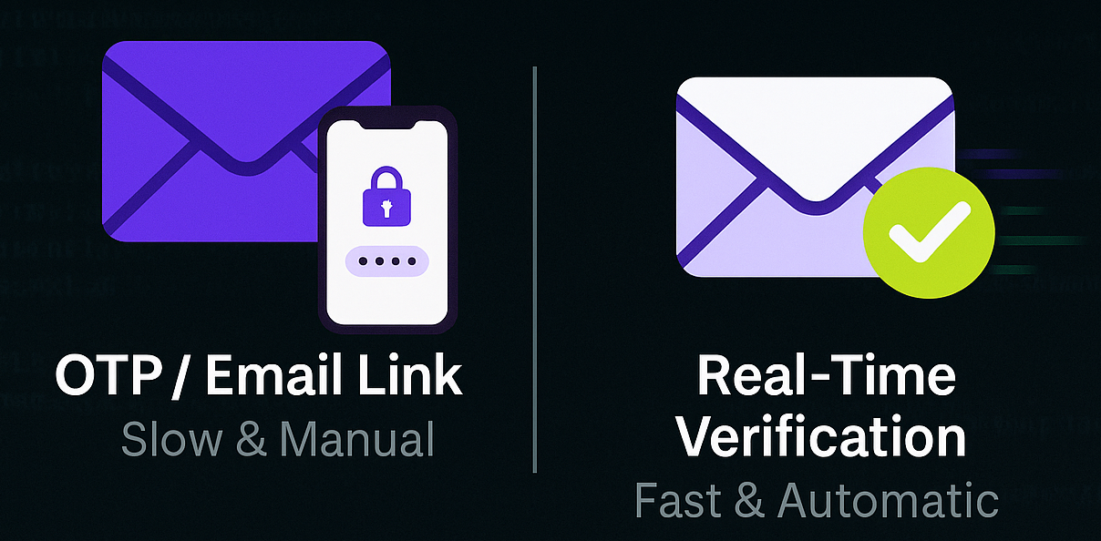 Email Verification Methods: Why Real-Time Quality Checks Beat OTP and Verification Links